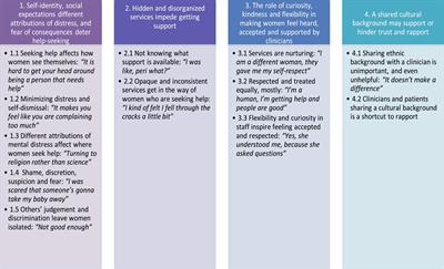 Exploring Black and South Asian women’s experiences of help-seeking and engagement in perinatal mental health services in the UK